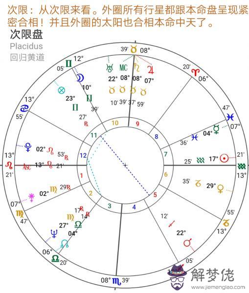 星盤分析解讀技巧，星盤看配偶家庭條件