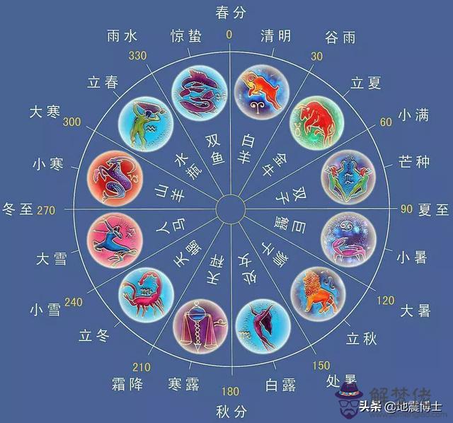 星座這東西有科學依據嗎，星座真的有科學道理嗎