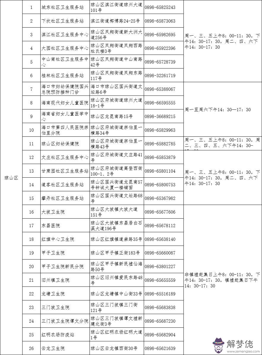 身份證上的是陽歷還是陰歷，身份證上的日期是農歷的還是陽歷的
