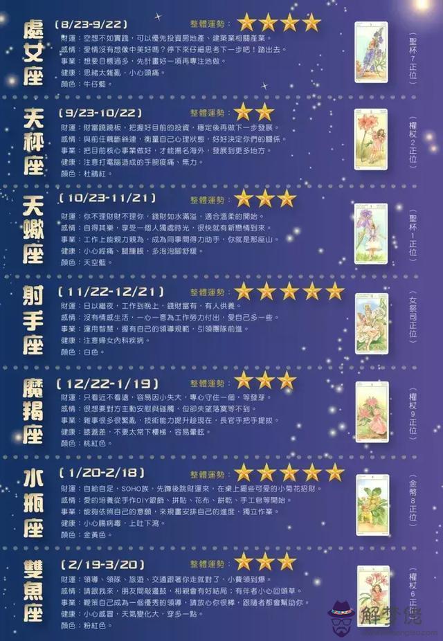 星座運勢查詢免費，星座運勢查詢每日更新