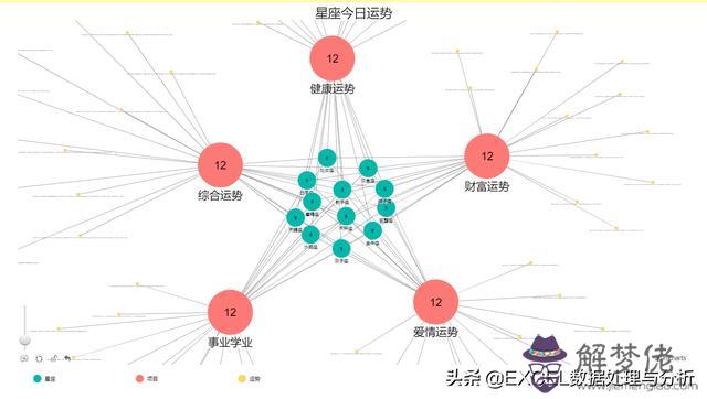 星座 頁html代碼，html 頁設計實例范例帶代碼