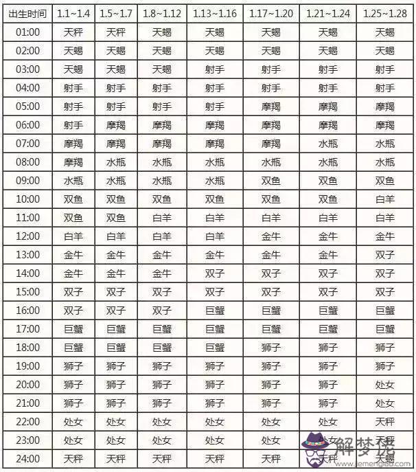 2星座出生日期表示圖，12星座出生日期性格特點"