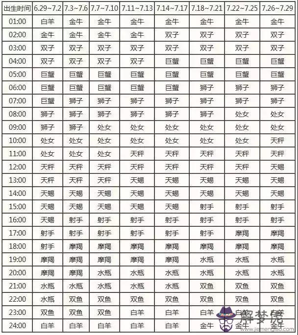 2星座出生日期表示圖，12星座出生日期性格特點"