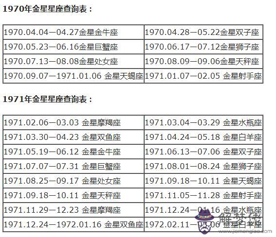 2星座出生日期表示圖，12星座出生日期性格特點"