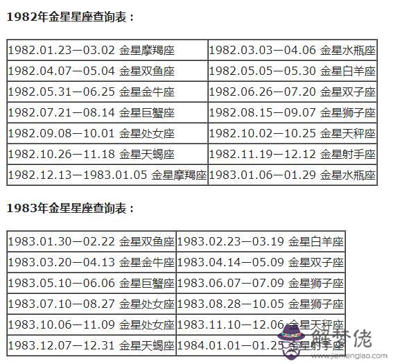 2星座出生日期表示圖，12星座出生日期性格特點"