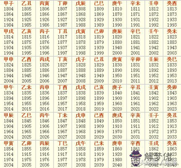 老黃歷萬年歷老版，萬年歷老黃歷2022 下載