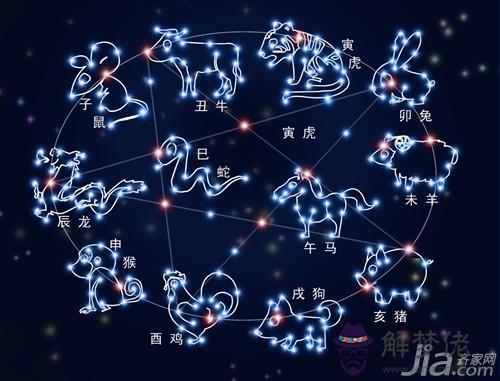 星座陰歷轉換查詢，農歷生日星座查詢對照表