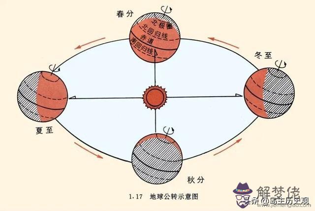 農歷陽歷和陰歷的區別，陰歷陽歷怎麼分