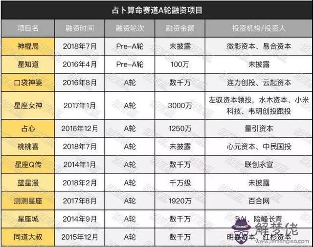 掃一掃測手相算命，掃一掃測臉型算命