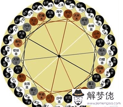 2013年屬龍是什麼命五行的簡單介紹