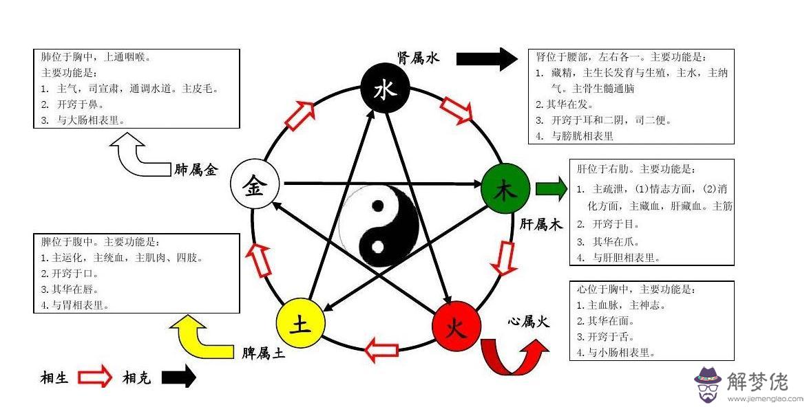 土命的人五行里缺水咋辦，土命但五行中缺水算好嗎