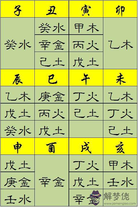 免費四柱預測八字排盤算命，鍏嶈垂鍥涙煴棰勬祴鍏瓧鎺掔洏綆楀懡