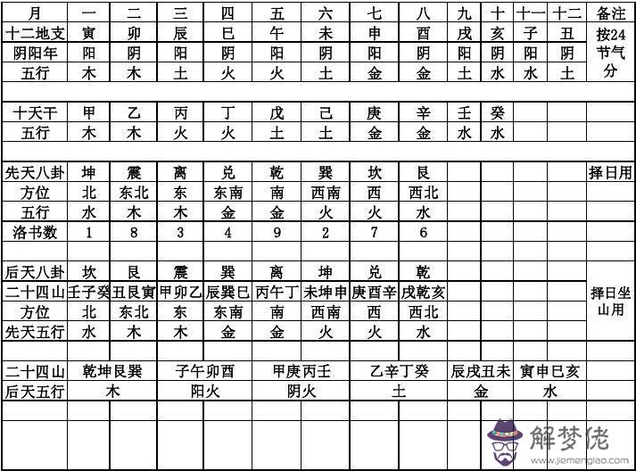 丙午五行屬什麼命，丙午時五行屬什麼的