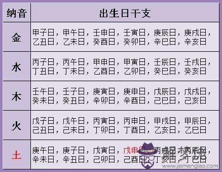 用八字看姻緣準不準的