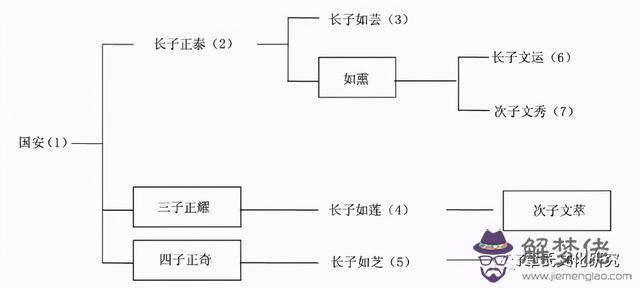 癸卯年丙辰月戊寅日命斷