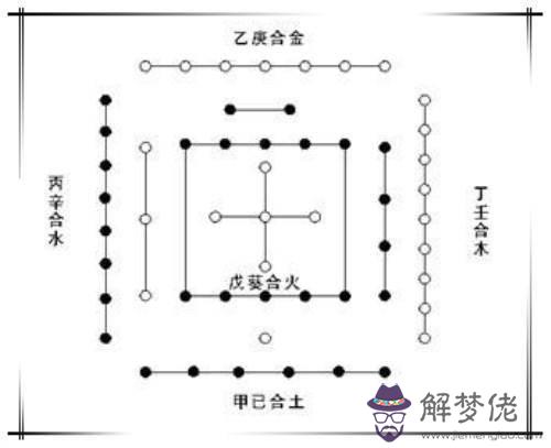 八字天干代表的意象