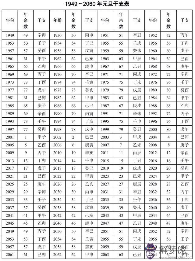 己亥日主配什麼日柱好