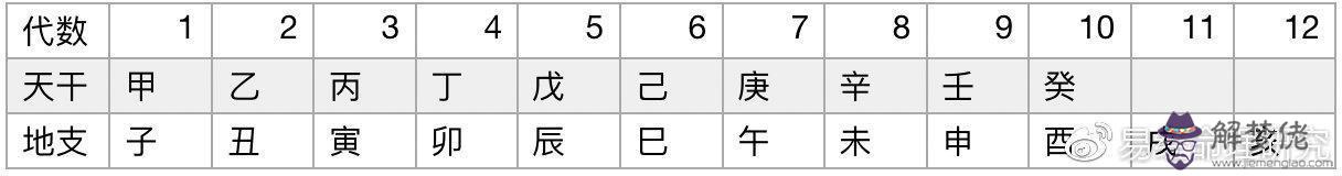 己亥日主配什麼日柱好