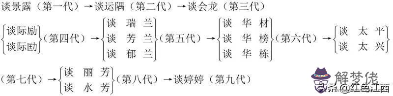 光緒戊申年是公元多少年