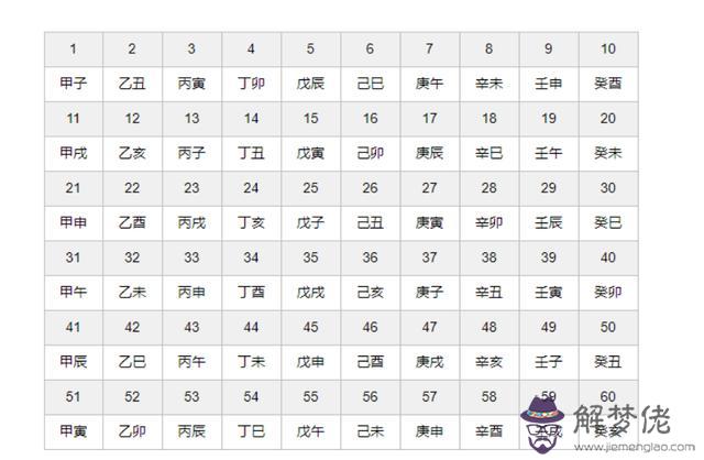 2021年龍的命運