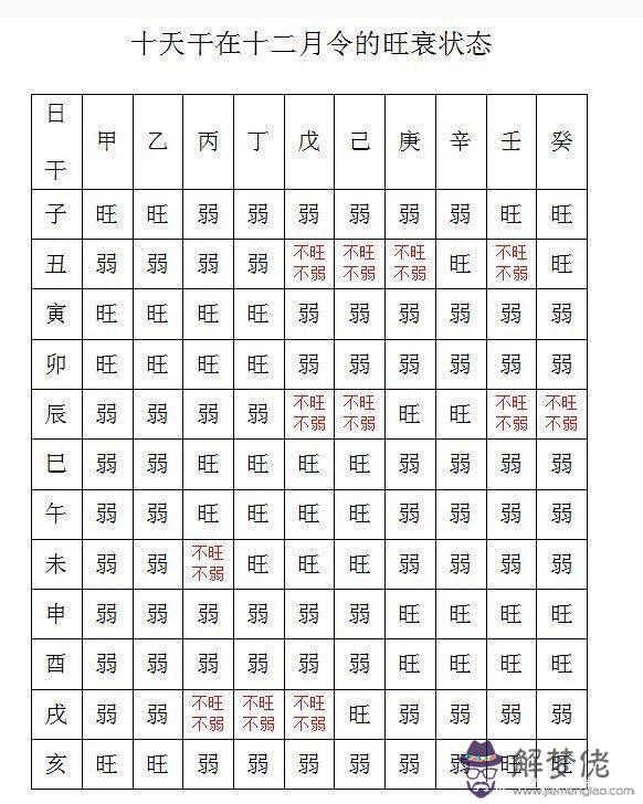 八字月柱可以看哪些信息，八字月柱可以看哪些信息?