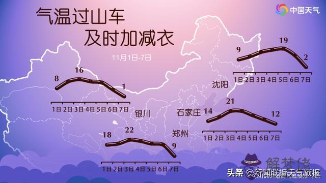 全國天氣預報15天查詢