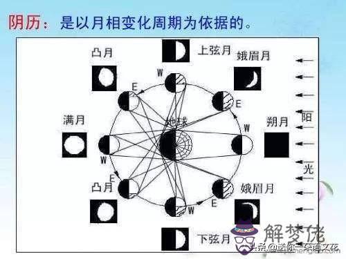 壬寅虎年 臘月廿五