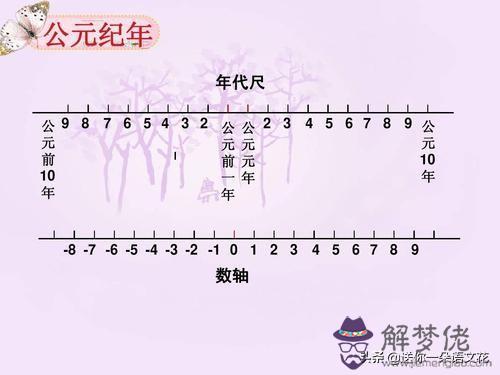 壬寅虎年 臘月廿五