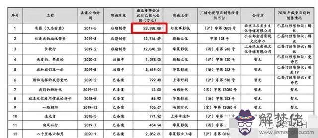 王一博趙麗穎八字匹配度
