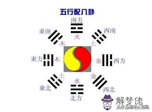 八卦圖與天干地支