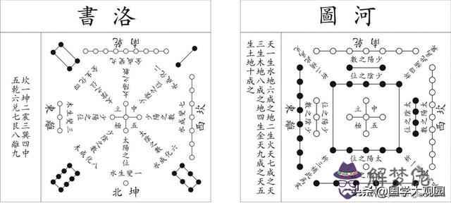 八卦圖與天干地支