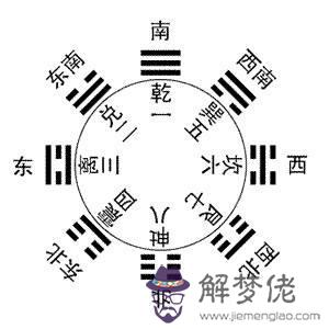 十神在四柱干支詳解表
