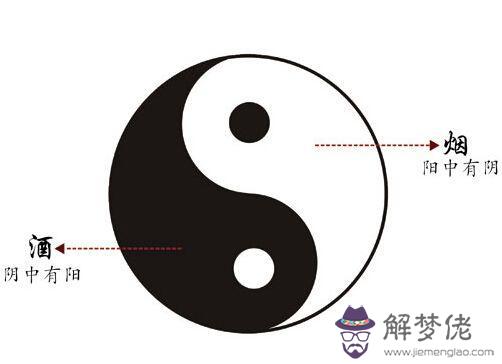 十神在四柱干支詳解表