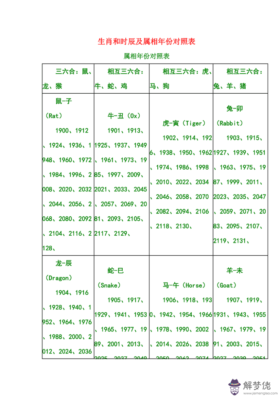 生肖時辰對照表，24生肖時辰對照表