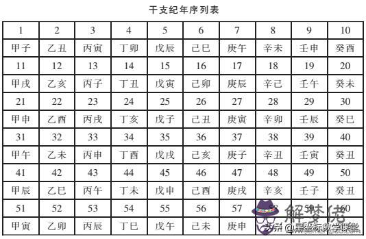 如何將干支紀年換成公元紀年