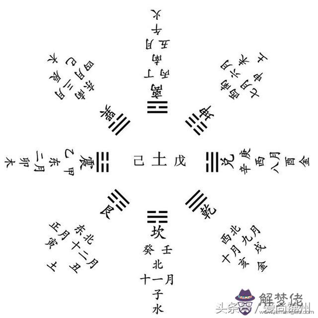 天干地支方位五行口訣