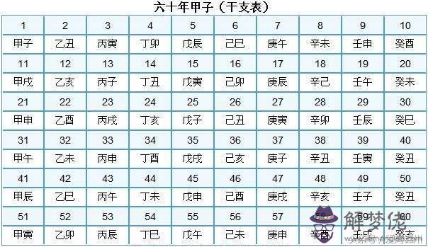 天干地支方位五行口訣