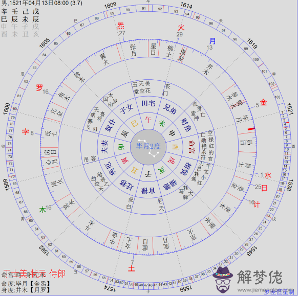 雜氣財官格命好嗎，淵海子平雜氣財官格