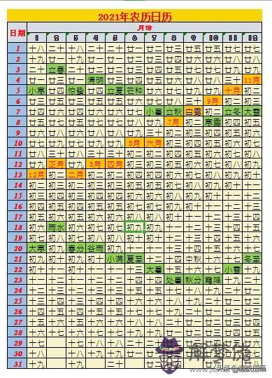 2021年生肖排碼表49碼