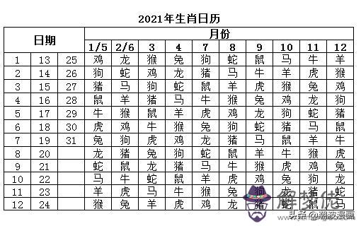 2021年生肖排碼表49碼