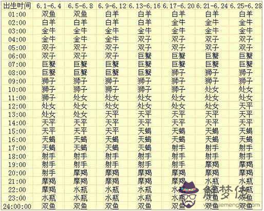 十二生肖屬相星座配對