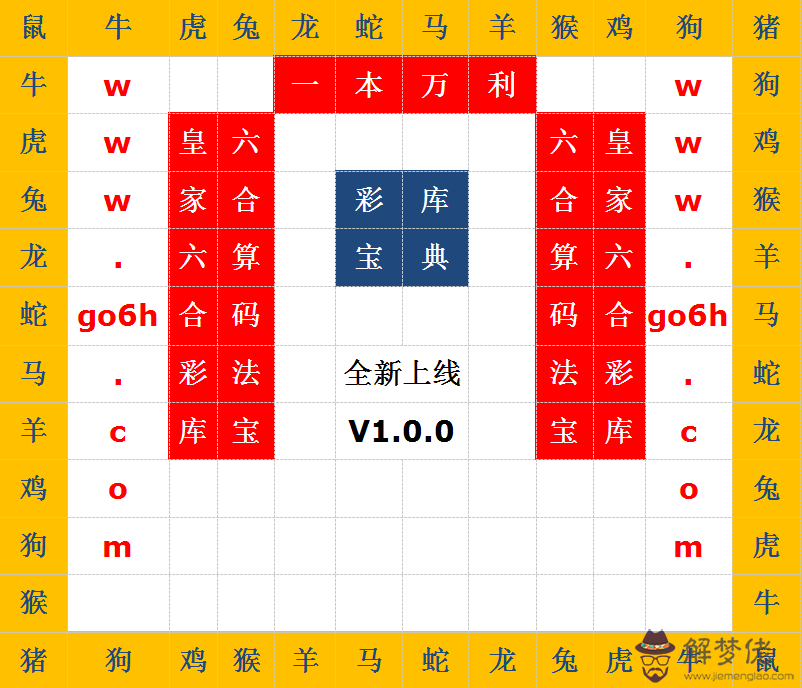 17年對什麼屬相不好，雞年犯太歲的生肖