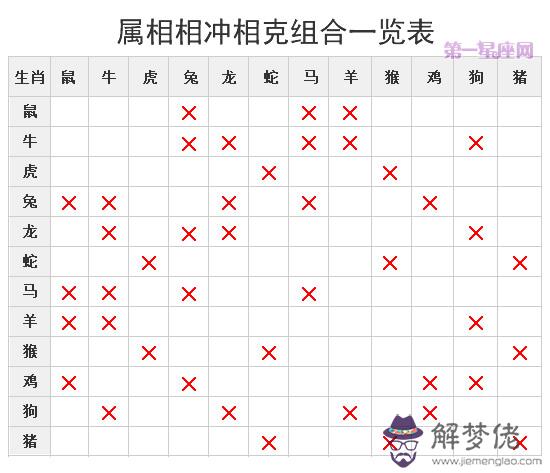 樓層與屬相相克屋里放什麼化解，夫妻買房按誰的屬相好