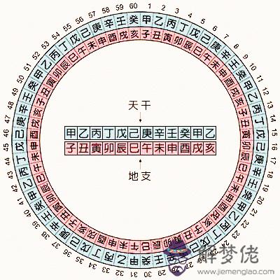 時辰與屬相相沖怎麼辦，出生時辰與屬相相沖怎麼辦