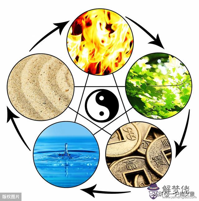 屬相和年齡對照表