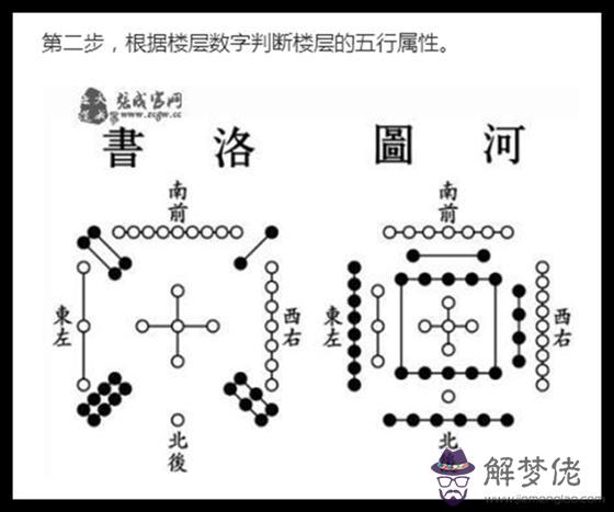 屬相跟樓層真的很重要嗎