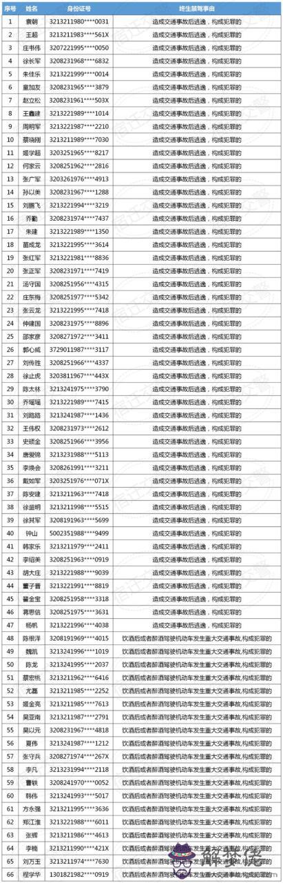 2022年22歲屬相，2021年22歲幾幾年出生的