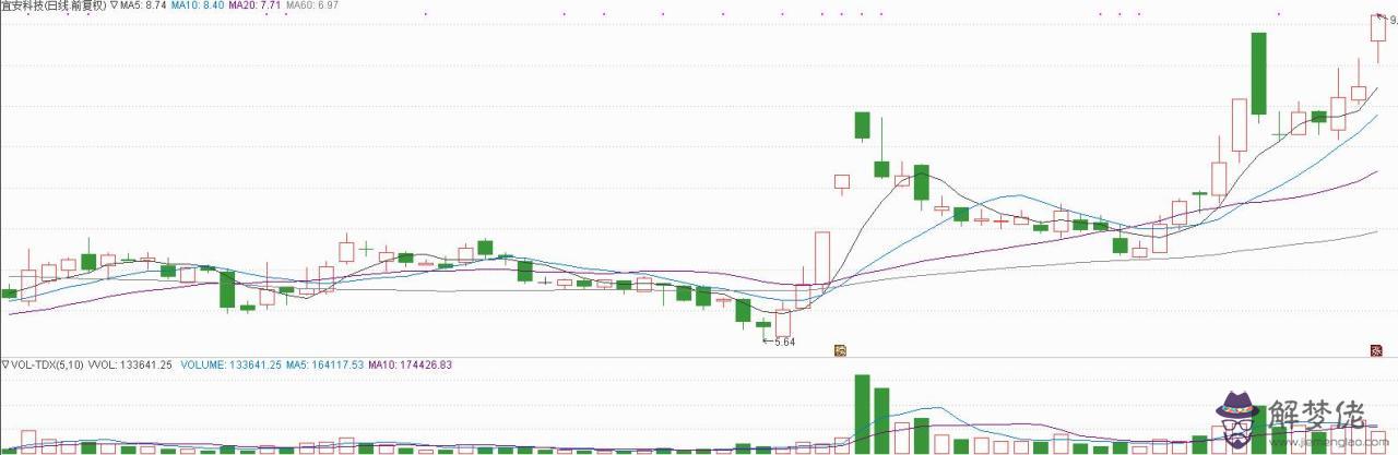 液態金屬相關上市公司