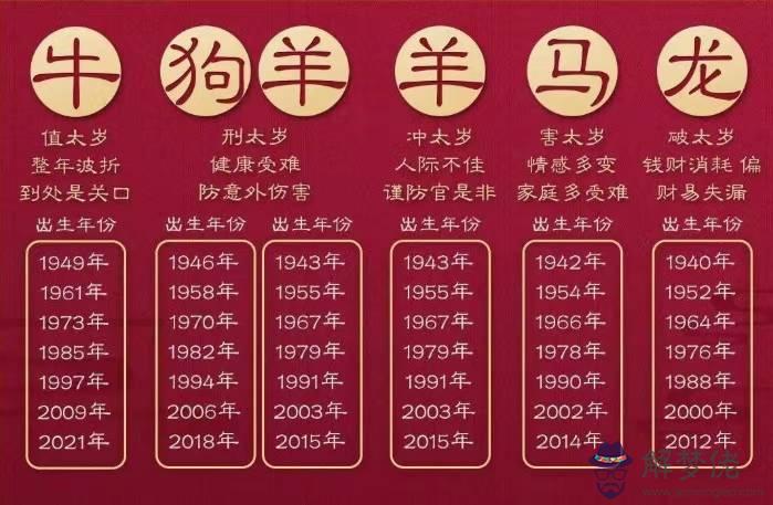 1991年2月9日屬相，農歷1991年2月9日是什麼命
