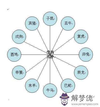 雞兔屬相需要哪個屬相合